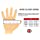 Nude 3/4 Doctor Developed Nude Arthritis gloves / Compression gloves for Women & Men and Doctor Written Handbook - Useful for Arthritis, Raynauds, RSI, Carpal tunnel (M)